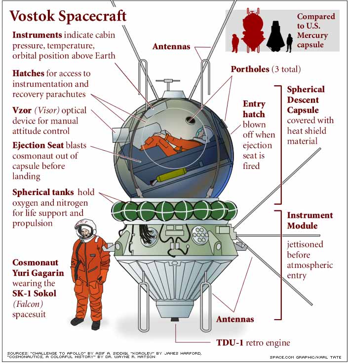 For Sale: Vintage 50-Year-Old Soviet Space Capsule